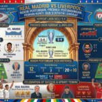 Real Madrid vs Liverpool: Rekor Pertemuan, Prediksi Pertandingan, Pemain Kunci, dan Statistik Lengkap