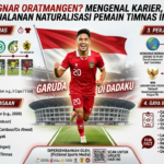 Siapa Ragnar Oratmangoen? Mengenal Karier, Prestasi, dan Perjalanan Naturalisasi Pemain Timnas Indonesia