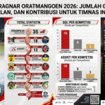 Statistik Ragnar Oratmangoen 2026: Jumlah Gol, Assist, Penampilan, dan Kontribusi untuk Timnas Indonesia