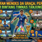 Profil Ryan Mendes da Graça: Perjalanan Karier Bintang Timnas Tanjung Verde