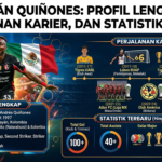 Julián Quiñones: Profil Lengkap, Perjalanan Karier, dan Statistik Terbaru