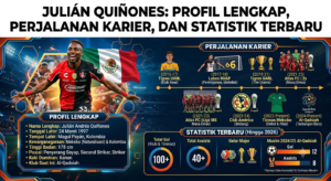 Julián Quiñones: Profil Lengkap, Perjalanan Karier, dan Statistik Terbaru