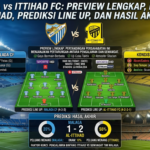 Malaga vs Ittihad FC: Preview Lengkap, Kondisi Skuad, Prediksi Line Up, dan Hasil Akhir