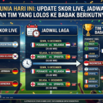 Piala Dunia Hari Ini: Update Skor Live, Jadwal Laga, dan Tim yang Lolos ke Babak Berikutnya