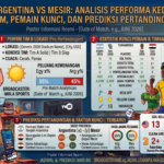 Argentina vs Mesir: Analisis Performa Kedua Tim, Pemain Kunci, dan Prediksi Pertandingan