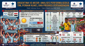 Argentina vs Mesir: Analisis Performa Kedua Tim, Pemain Kunci, dan Prediksi Pertandingan
