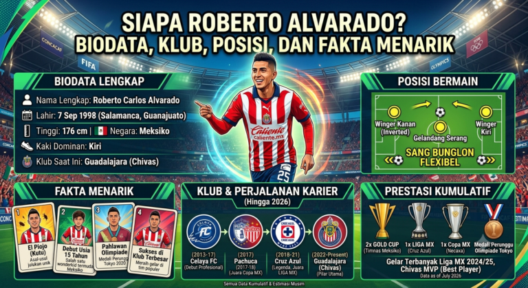Siapa Roberto Alvarado? Biodata, Klub, Posisi, dan Fakta Menarik
