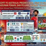 Egypt vs Australia: Prediksi Skor, Head to Head, Susunan Pemain, dan Peluang Menang Terbaru