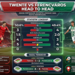 Twente vs Ferencváros Head to Head: Rekor Pertemuan, Statistik Lengkap, dan Fakta Menarik