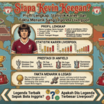 Siapa Kevin Keegan? Profil Lengkap, Statistik Karier, dan Fakta Menarik Sang Legenda Liverpool