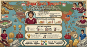 Siapa Kevin Keegan? Profil Lengkap, Statistik Karier, dan Fakta Menarik Sang Legenda Liverpool
