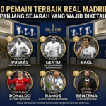10 Pemain Terbaik Real Madrid Sepanjang Sejarah yang Wajib Diketahui