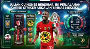 Julián Quiñones Bersinar, Ini Perjalanan Karier Striker Andalan Timnas Meksiko