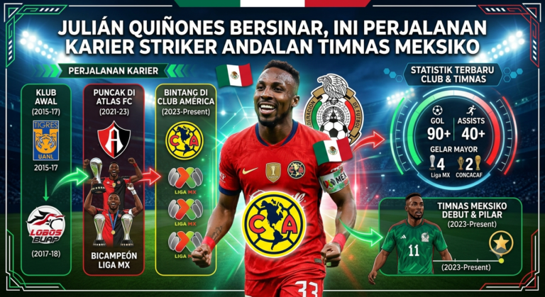Julián Quiñones Bersinar, Ini Perjalanan Karier Striker Andalan Timnas Meksiko