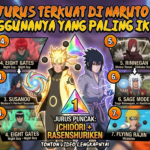 Daftar Jurus Terkuat di Naruto Beserta Penggunanya yang Paling Ikonik