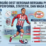 Sergiño Dest Bersinar Bersama PSV? Analisis Performa, Statistik, dan Masa Depannya