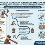 Putusan MK Anggaran MBG Hari Ini: Kronologi Sidang, Amar Putusan, dan Pengaruhnya terhadap Kebijakan Nasional