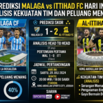 Prediksi Malaga vs Ittihad FC Hari Ini: Analisis Kekuatan Tim dan Peluang Menang