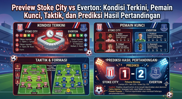 Preview Stoke City vs Everton: Kondisi Terkini, Pemain Kunci, Taktik, dan Prediksi Hasil Pertandingan