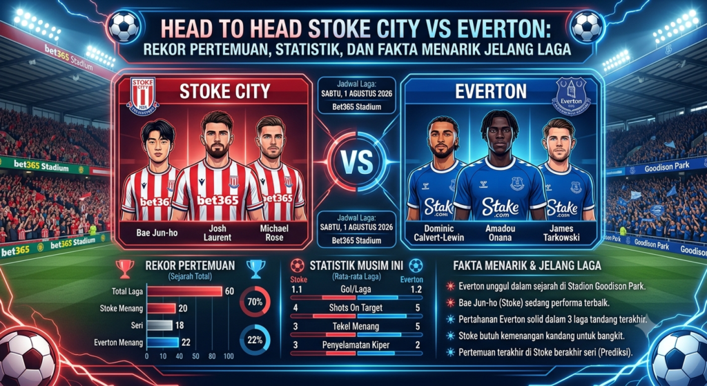 Head to Head Stoke City vs Everton: Rekor Pertemuan, Statistik, dan Fakta Menarik Jelang Laga
