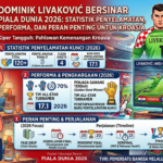 Dominik Livaković Bersinar di Piala Dunia 2026: Statistik Penyelamatan, Performa, dan Peran Penting untuk Kroasia