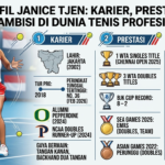 Profil Janice Tjen: Karier, Prestasi, dan Ambisi di Dunia Tenis Profesional