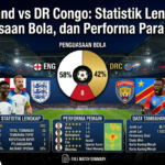 England vs DR Congo: Statistik Lengkap, Penguasaan Bola, dan Performa Para Pemain