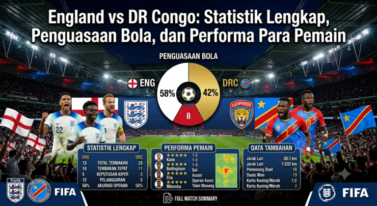 England vs DR Congo: Statistik Lengkap, Penguasaan Bola, dan Performa Para Pemain