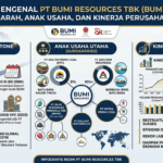 Mengenal PT Bumi Resources Tbk (BUMI): Sejarah, Anak Usaha, dan Kinerja Perusahaan