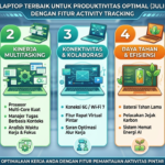 5 Rekomendasi Laptop Terbaik dengan Fitur Activity Tracking untuk Produktivitas Optimal (Juli & Agustus 2026)