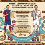 Robert Lewandowski 2026: Statistik Gol, Rekor, dan Performa Terbaru di Klub