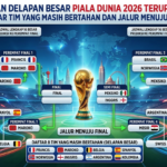 Update Bagan 16 Besar Piala Dunia 2026: Daftar Tim yang Masih Bertahan dan Jalur Menuju Final