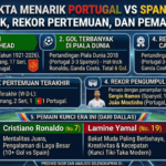 5 Fakta Menarik Portugal vs Spanyol: Statistik, Rekor Pertemuan, dan Pemain Kunci