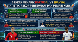 5 Fakta Menarik Portugal vs Spanyol: Statistik, Rekor Pertemuan, dan Pemain Kunci