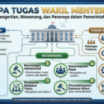 Apa Tugas Wakil Menteri? Pengertian, Wewenang, dan Perannya dalam Pemerintahan