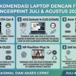5 Rekomendasi Laptop dengan Fitur Fingerprint Terbaik (Juli & Agustus 2026): Keamanan Maksimal dan Akses Cepat