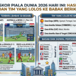 Update Skor Piala Dunia 2026 Hari Ini: Hasil Semua Laga dan Tim yang Lolos ke Babak Berikutnya