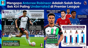 Mengapa Antonee Robinson Adalah Salah Satu Bek Kiri Paling Underrated di Premier League