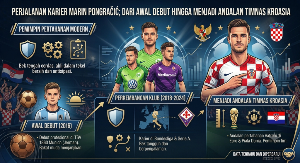 Perjalanan Karier Marin Pongračić: Dari Awal Debut hingga Menjadi Andalan Timnas Kroasia