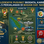 Siapa Lodewyk Pusung? Biodata, Karier TNI, hingga Perjalanan di Badan Gizi Nasional