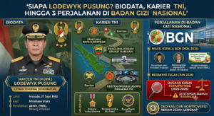 Siapa Lodewyk Pusung? Biodata, Karier TNI, hingga Perjalanan di Badan Gizi Nasional