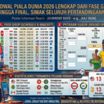 Jadwal Piala Dunia 2026 Lengkap dari Fase Grup hingga Final, Simak Seluruh Pertandingannya
