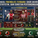 Hasil Friendlies Terbaru: Skor Akhir, Statistik, dan Sorotan Pertandingan