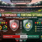 Prediksi Olympiakos vs Fortuna Sittard Hari Ini: Statistik, Performa Tim, dan Peluang Menang