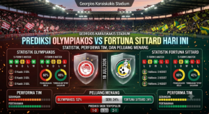 Prediksi Olympiakos vs Fortuna Sittard Hari Ini: Statistik, Performa Tim, dan Peluang Menang