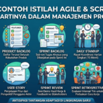 Mengapa Kerangka Kerja Agile dan Scrum Sangat Populer?