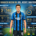 Statistik Hans Vanaken Musim Ini: Gol, Assist, dan Performa Terbaru