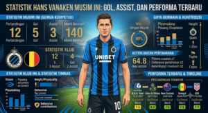 Statistik Hans Vanaken Musim Ini: Gol, Assist, dan Performa Terbaru