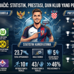 Marin Pongračić: Statistik, Prestasi, dan Klub yang Pernah Dibela