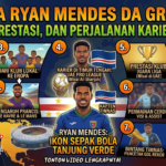 Profil Ryan Mendes da Graça: Biodata, Prestasi, dan Perjalanan Karier Lengkap